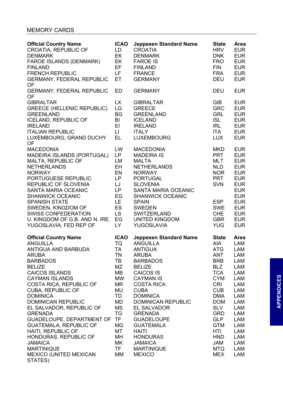 BendixKing SKYMAP IIIC User Manual | Page 127 / 155