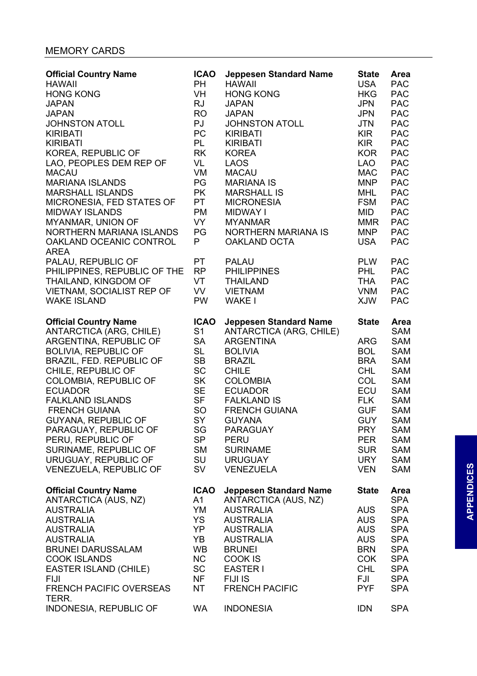 BendixKing SKYMAP IIIC User Manual | Page 129 / 155