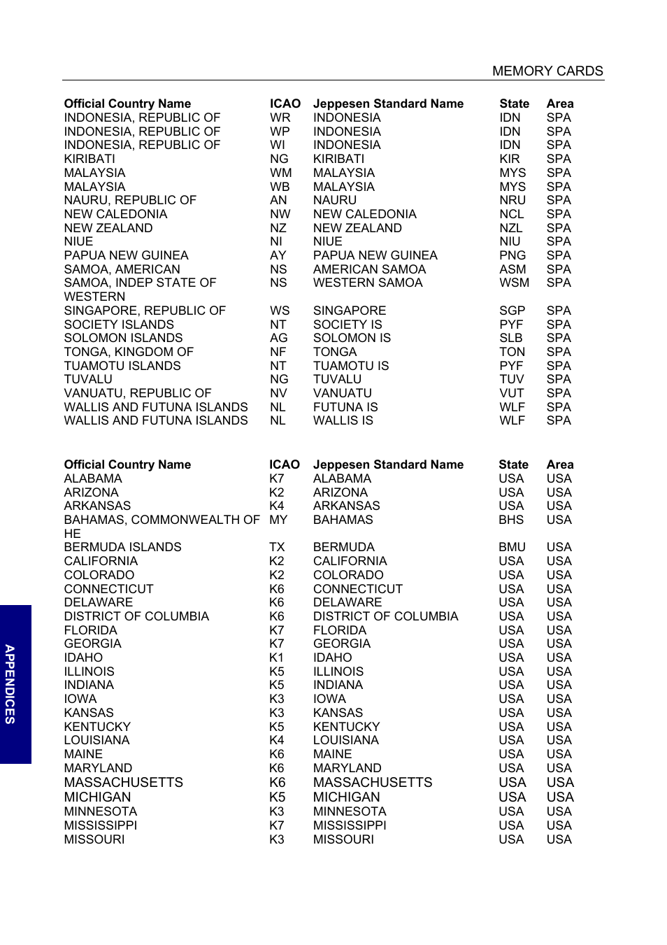 BendixKing SKYMAP IIIC User Manual | Page 130 / 155