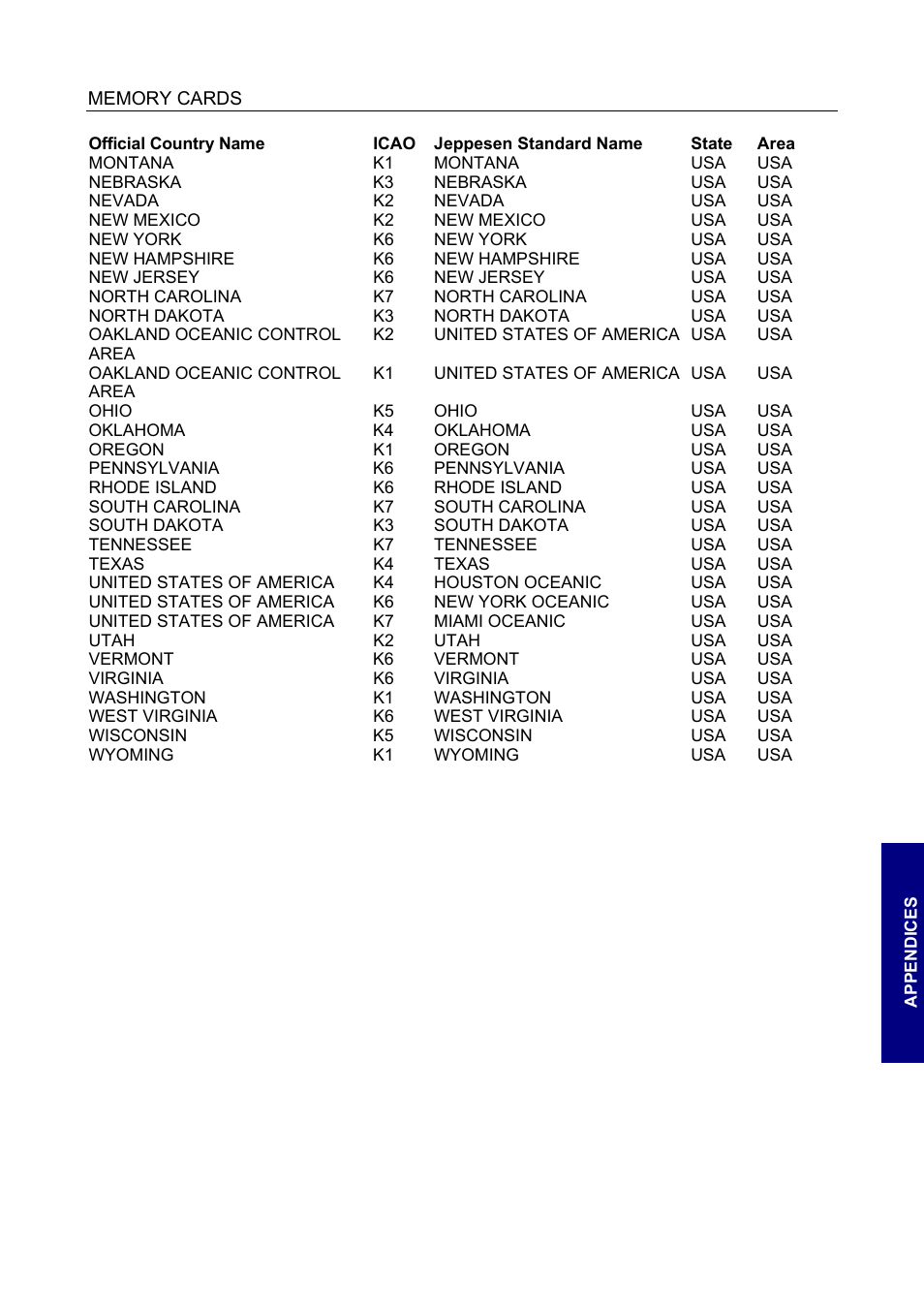 BendixKing SKYMAP IIIC User Manual | Page 131 / 155