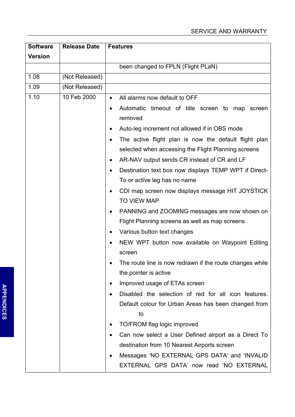 2000 version 1.10 | BendixKing SKYMAP IIIC User Manual | Page 150 / 155
