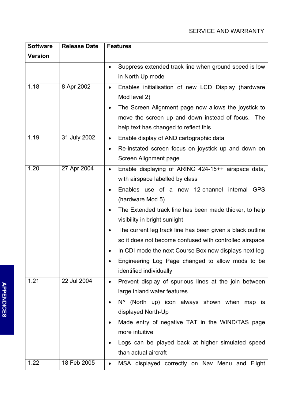 2004 version 1.20 | BendixKing SKYMAP IIIC User Manual | Page 152 / 155