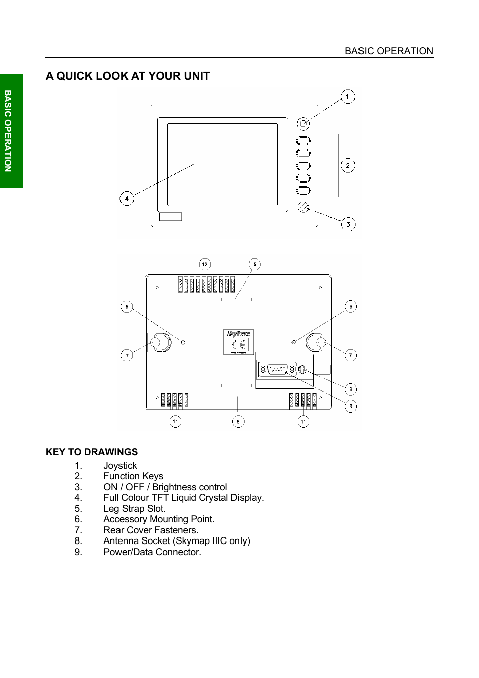 A quick look at your unit, Key to drawings | BendixKing SKYMAP IIIC User Manual | Page 17 / 155