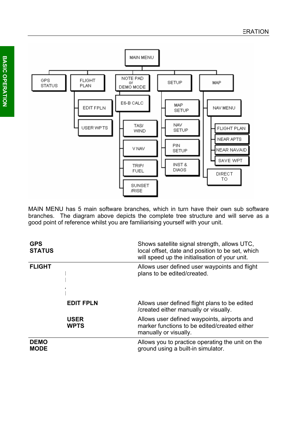 BendixKing SKYMAP IIIC User Manual | Page 21 / 155