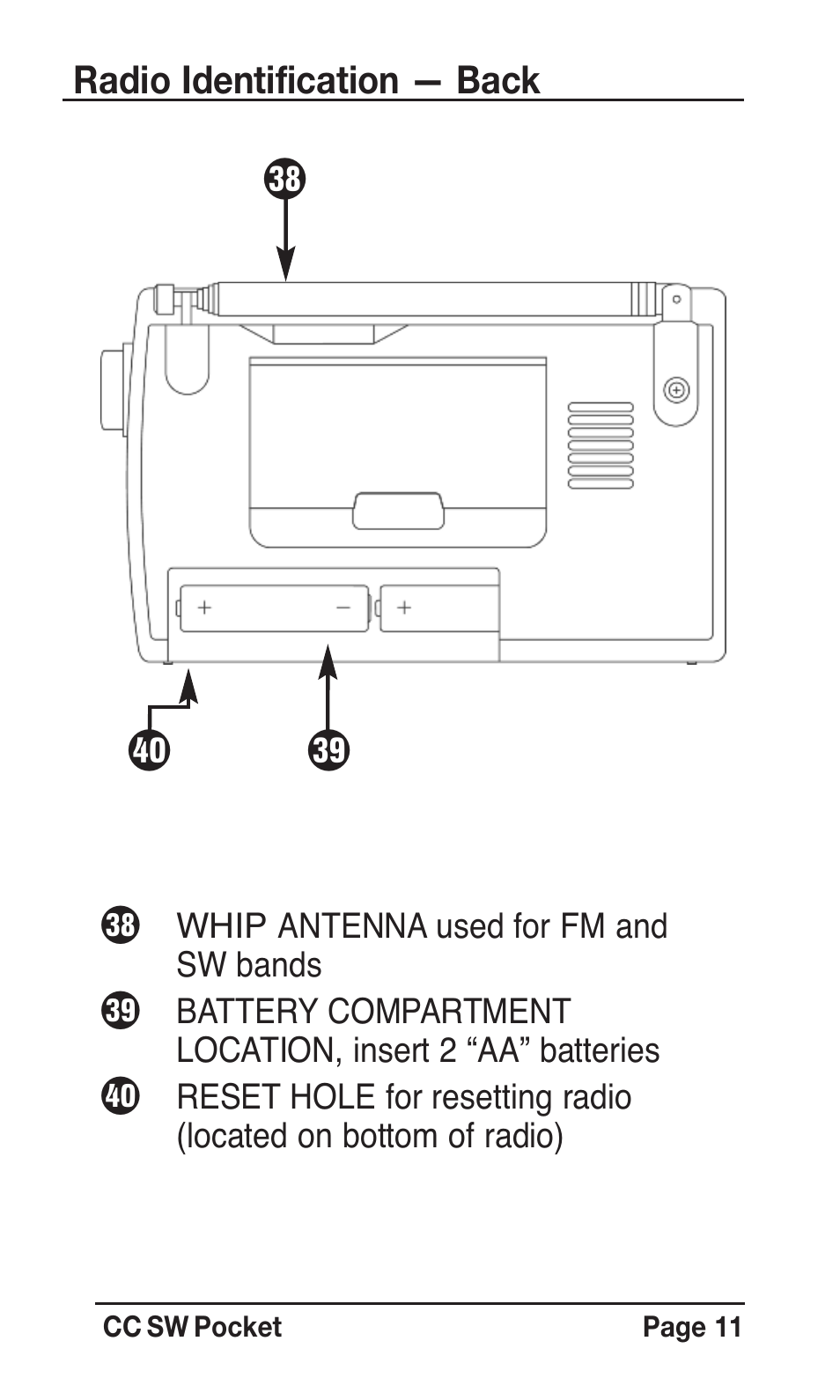 Fg h | C. Crane SWPR User Manual | Page 11 / 32