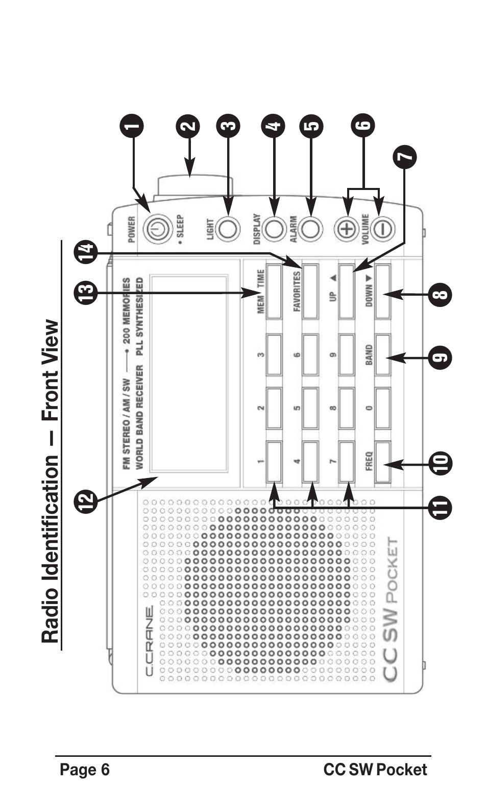 C. Crane SWPR User Manual | Page 6 / 32