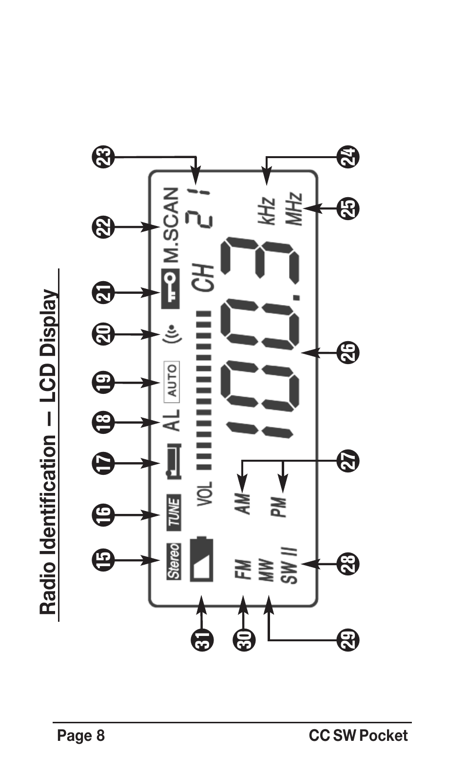 C. Crane SWPR User Manual | Page 8 / 32