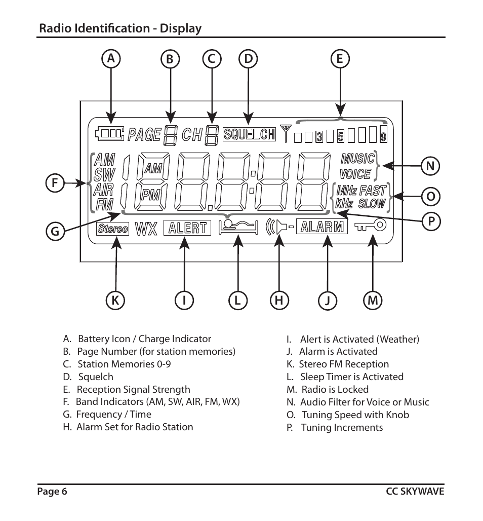 C. Crane SKWV User Manual | Page 6 / 20