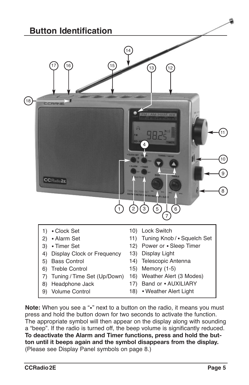 Button identification | C. Crane CC2TER User Manual | Page 5 / 32
