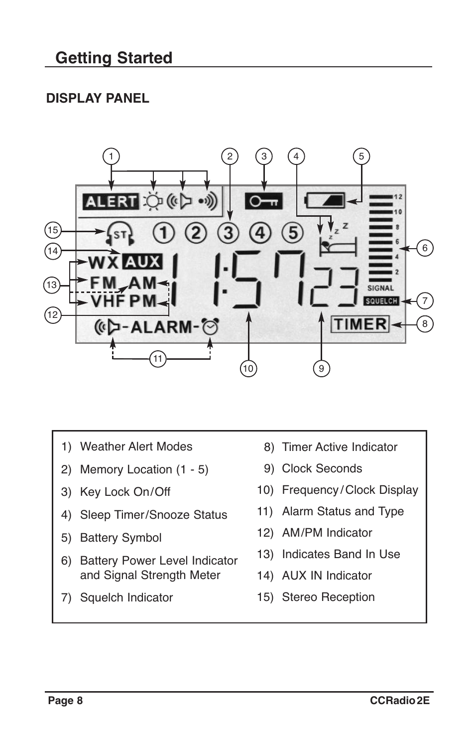 Getting started, Display panel | C. Crane CC2TER User Manual | Page 8 / 32