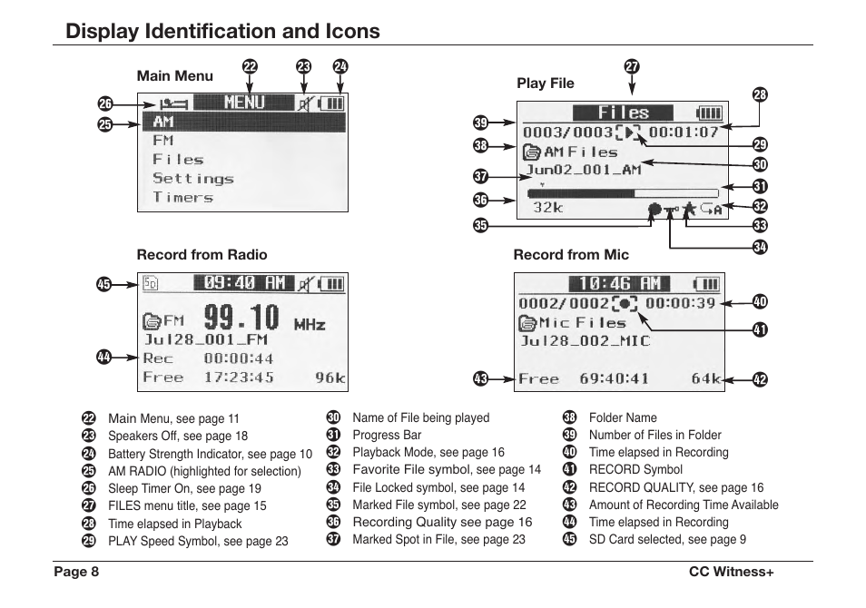 Display identification and icons | C. Crane CWTPL User Manual | Page 8 / 36