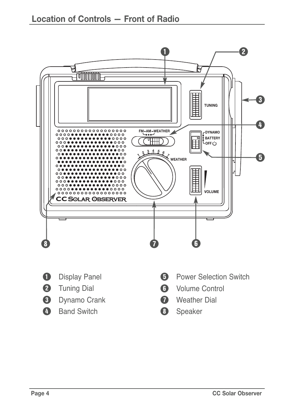 Location of controls — front of radio | C. Crane CC Solar Observer Radio User Manual | Page 4 / 12