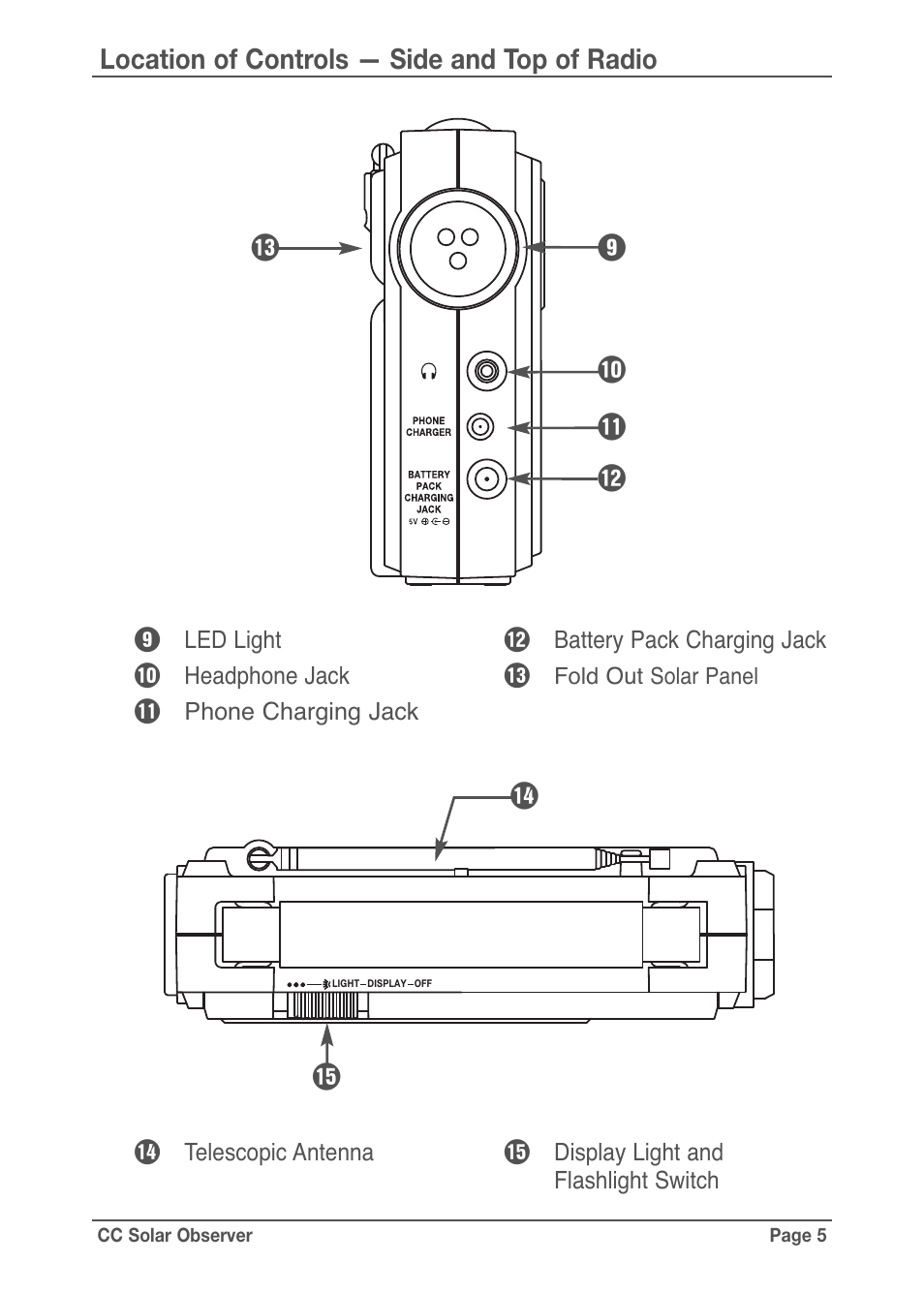 Op q | C. Crane CC Solar Observer Radio User Manual | Page 5 / 12