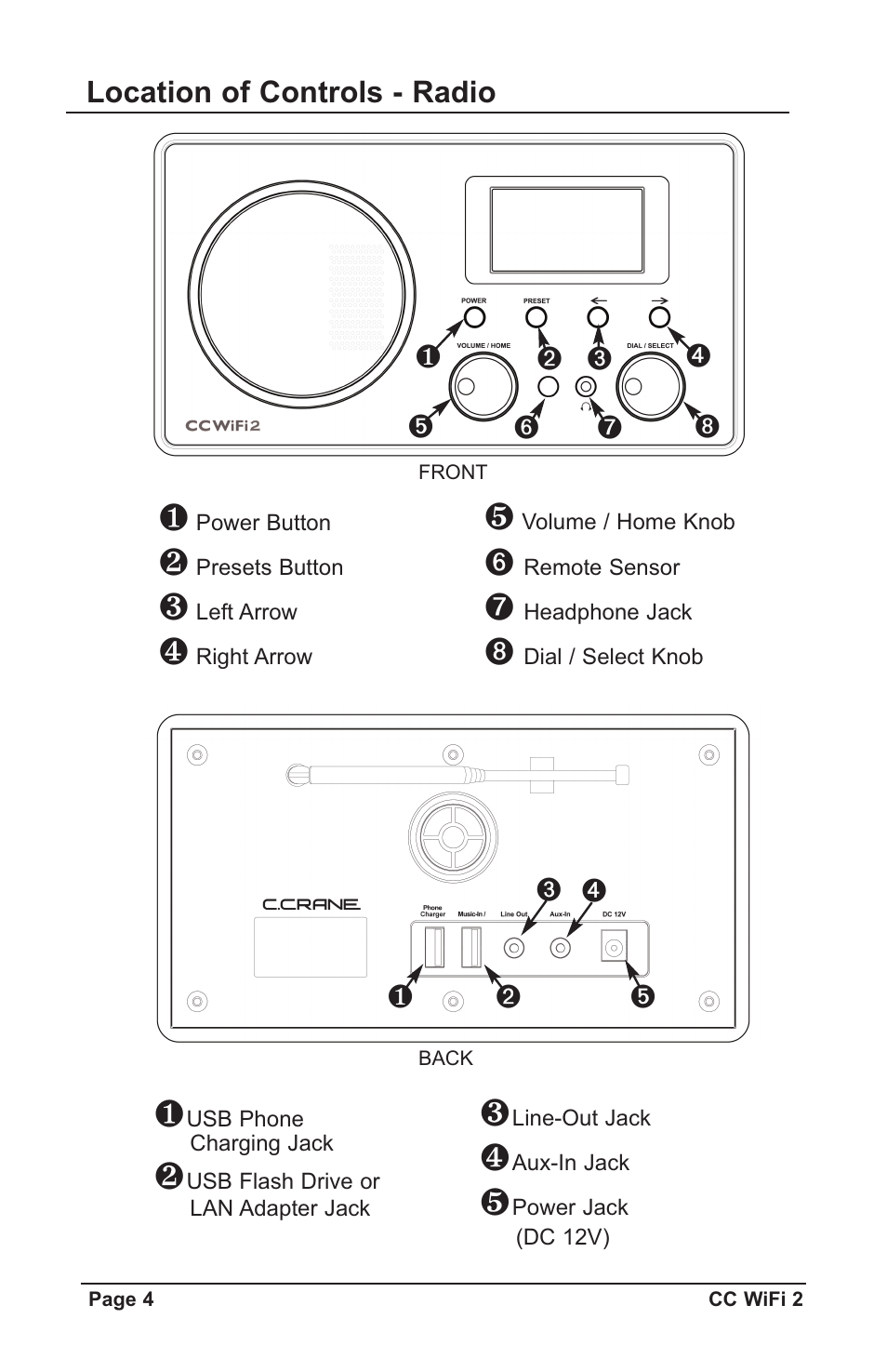 Location of controls - radio | C. Crane CWF2WR User Manual | Page 4 / 35