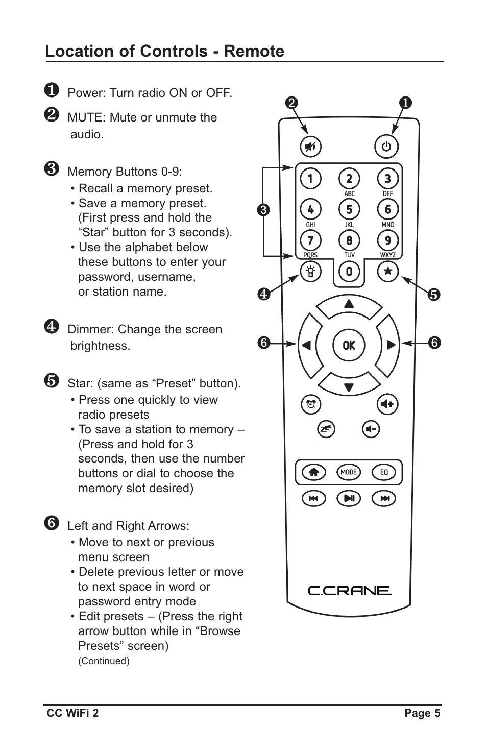 Location of controls - remote | C. Crane CWF2WR User Manual | Page 5 / 35