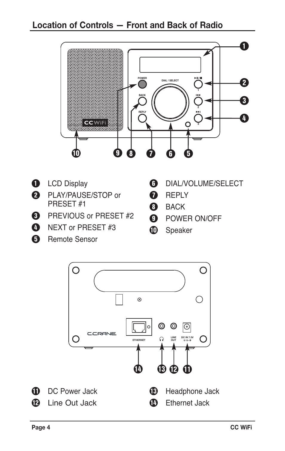 Location of controls — front and back of radio | C. Crane CWFR User Manual | Page 4 / 48