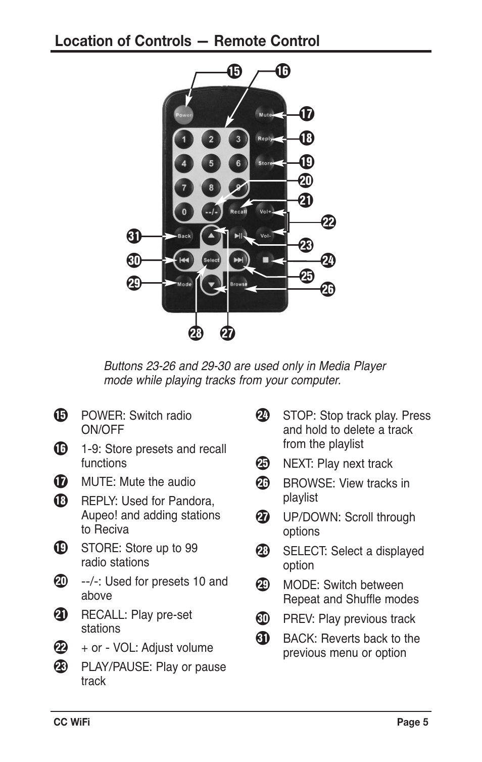 C. Crane CWFR User Manual | Page 5 / 48