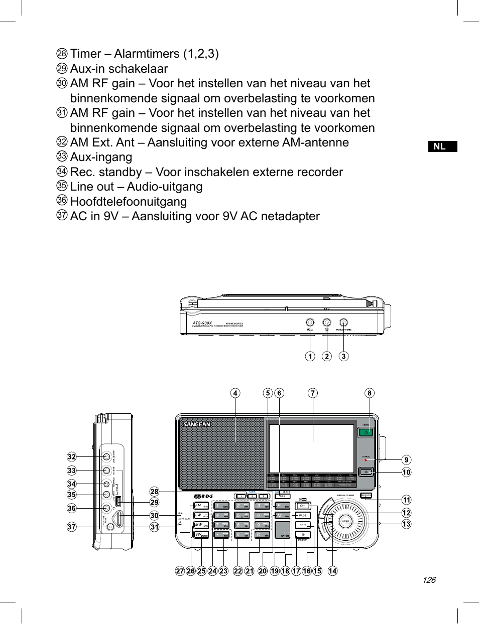 C. Crane ATS-909X User Manual | Page 127 / 202