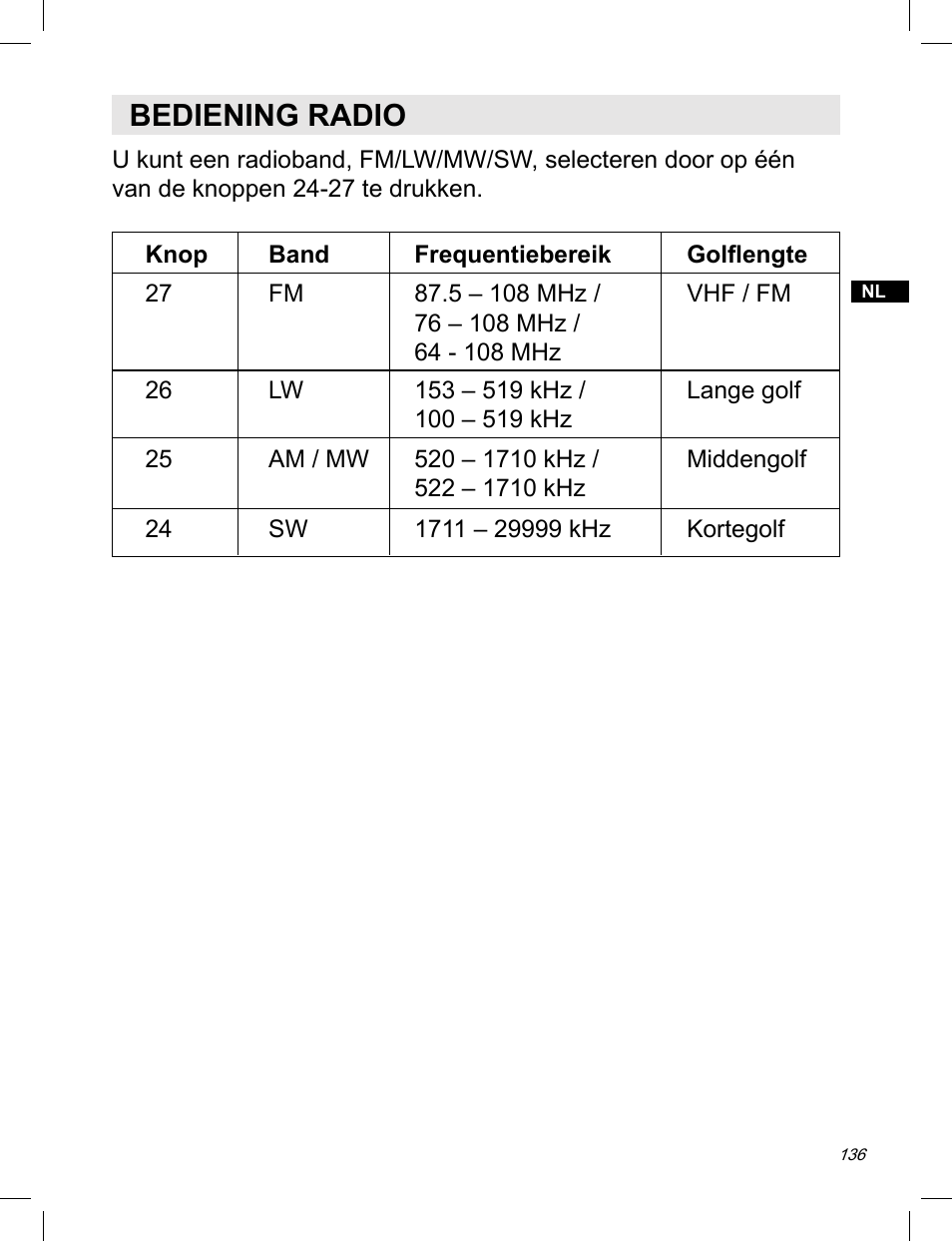 Bediening radio | C. Crane ATS-909X User Manual | Page 137 / 202