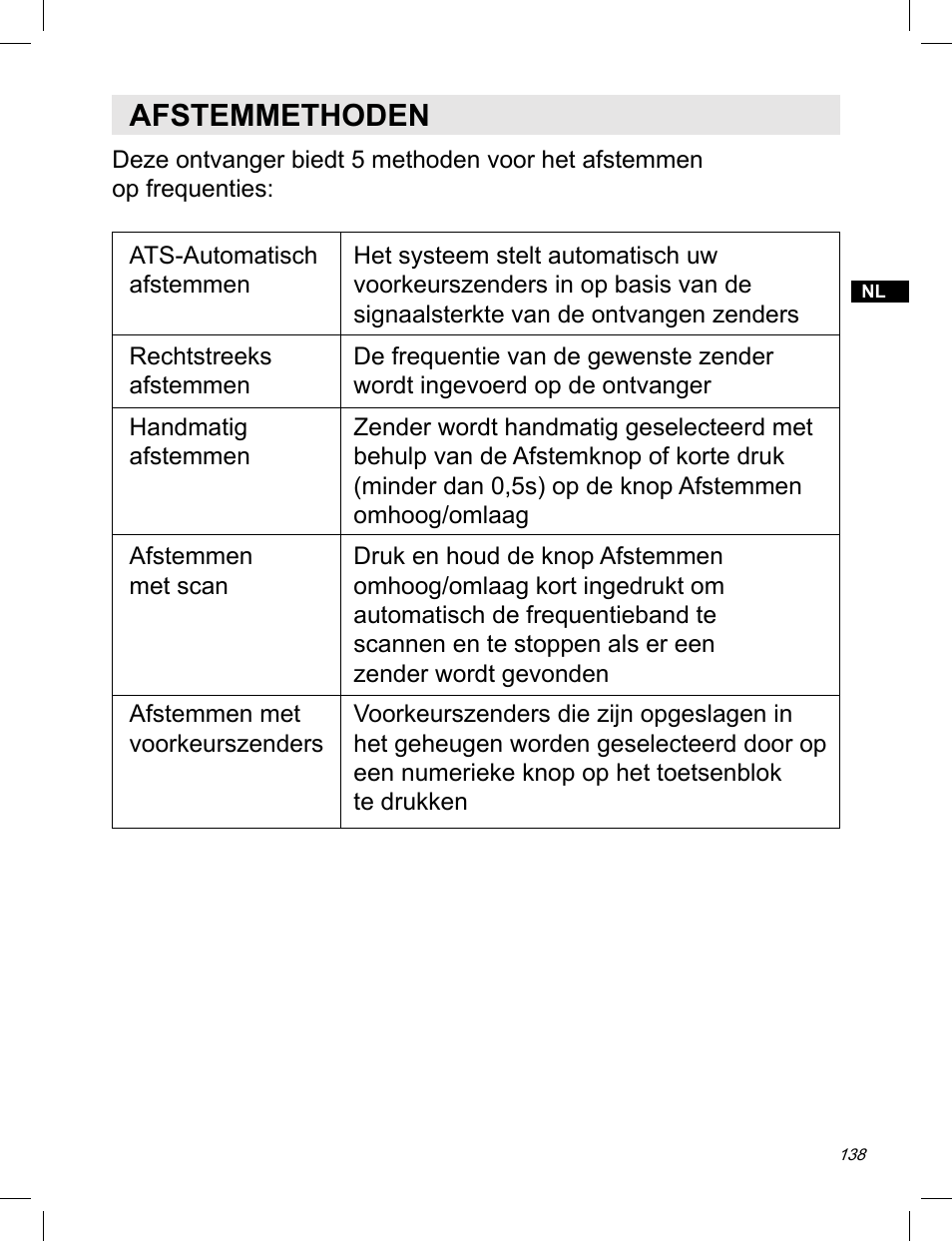 Afstemmethoden | C. Crane ATS-909X User Manual | Page 139 / 202