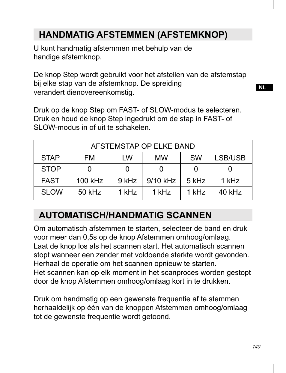 Handmatig afstemmen (afstemknop), Automatisch/handmatig scannen | C. Crane ATS-909X User Manual | Page 141 / 202