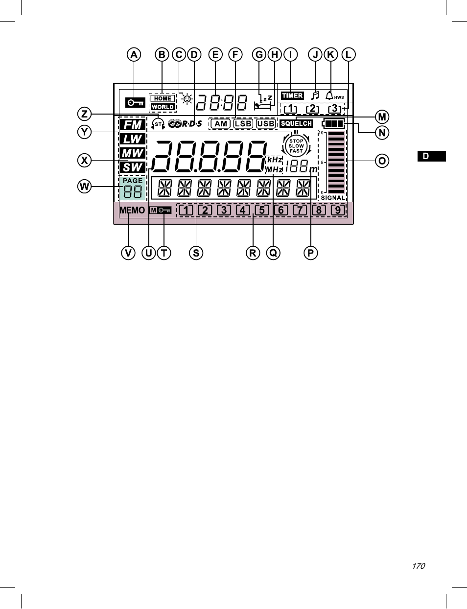 C. Crane ATS-909X User Manual | Page 171 / 202