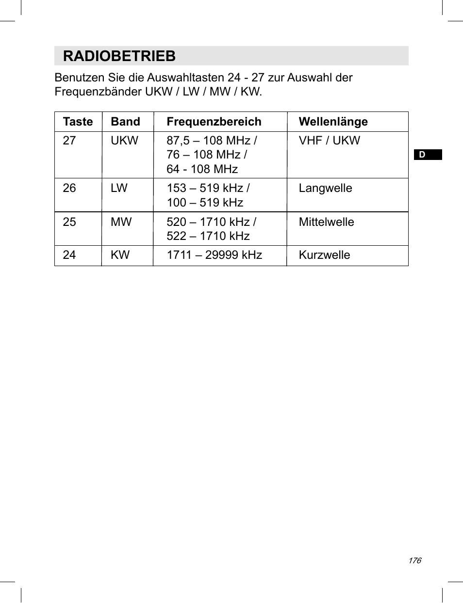 Radiobetrieb | C. Crane ATS-909X User Manual | Page 177 / 202
