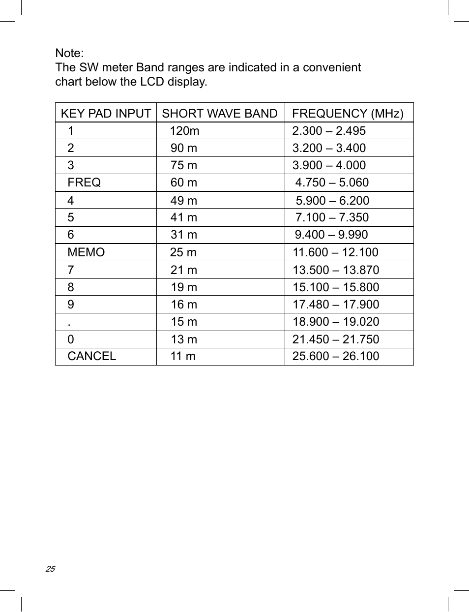 C. Crane ATS-909X User Manual | Page 26 / 202