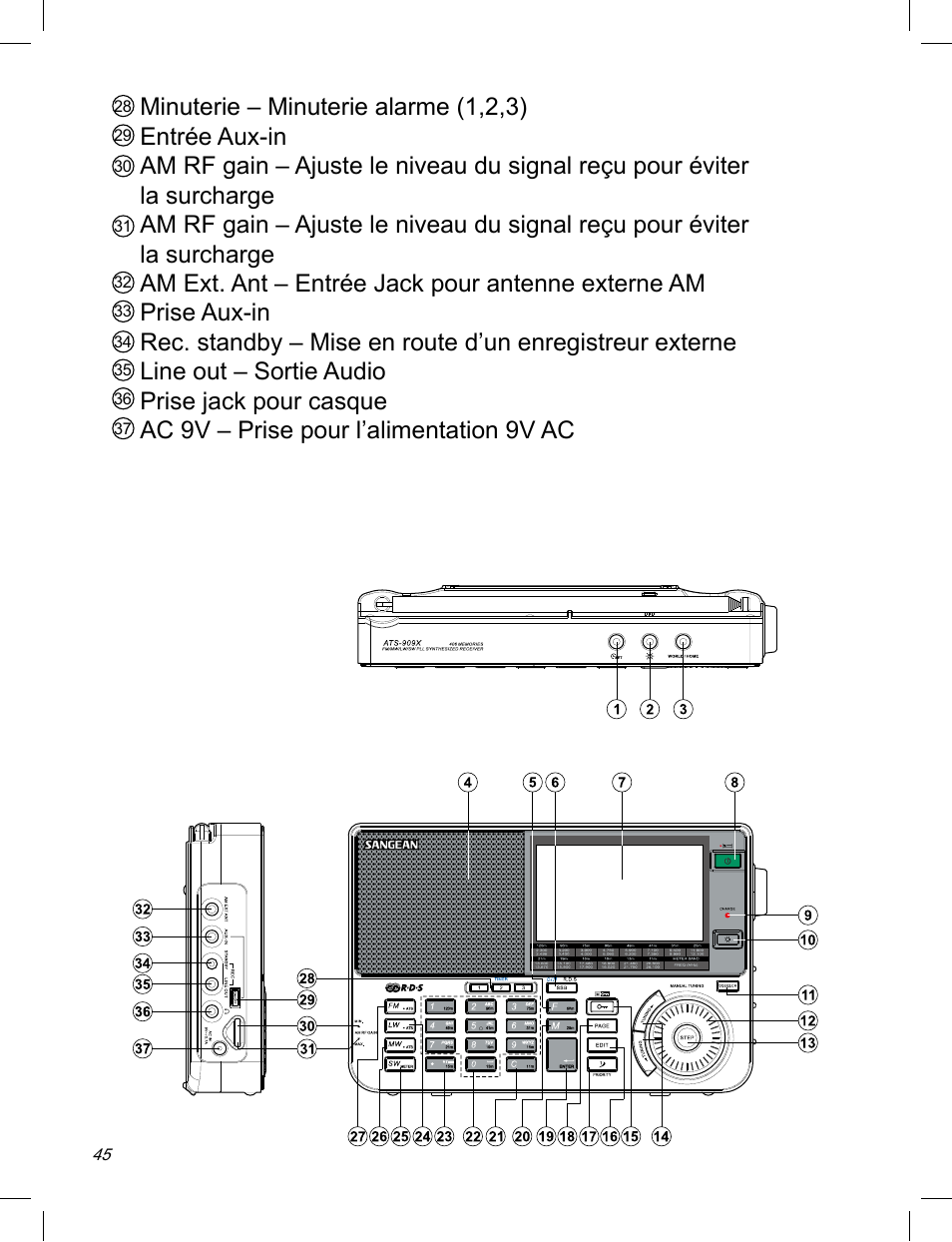 C. Crane ATS-909X User Manual | Page 46 / 202