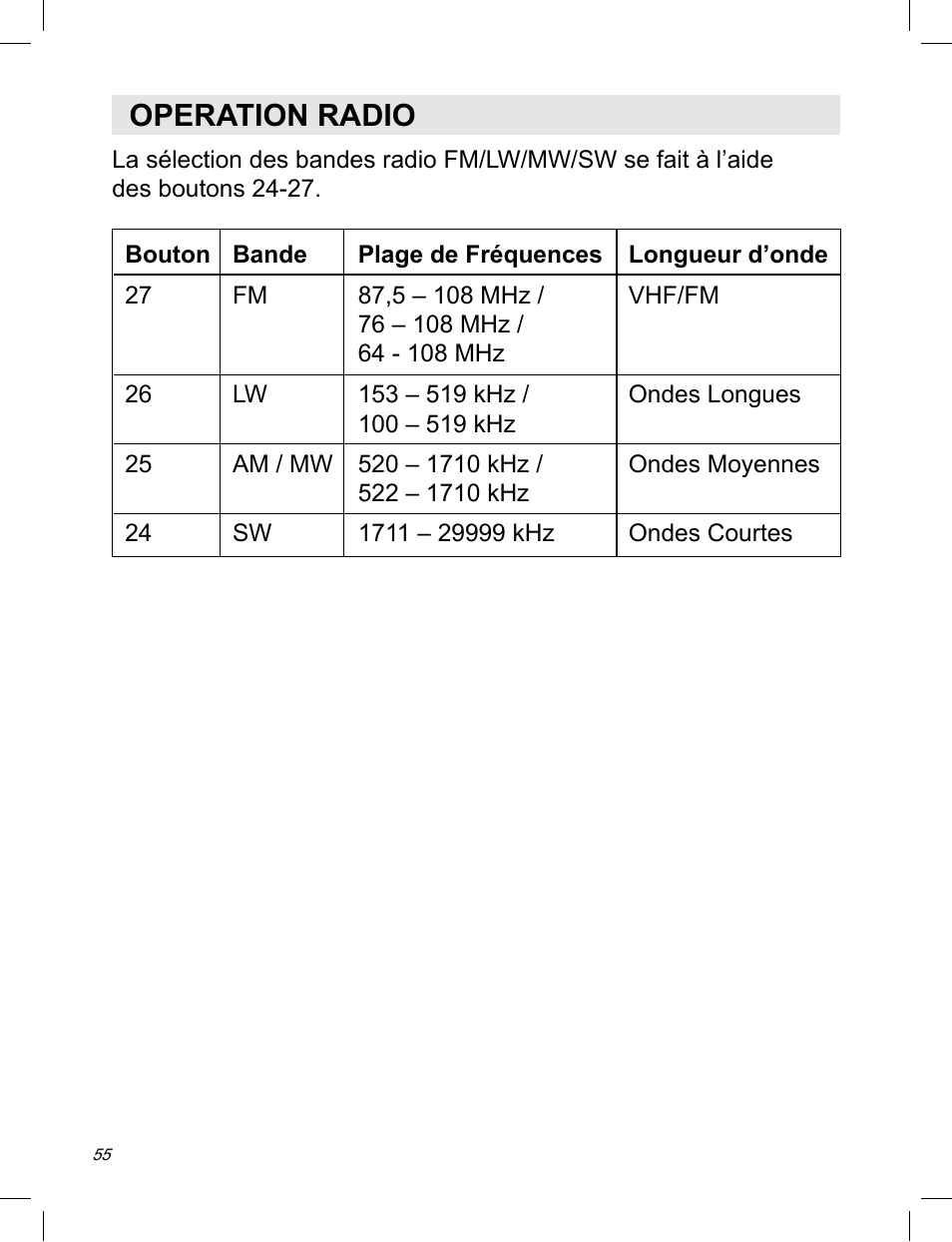 Operation radio | C. Crane ATS-909X User Manual | Page 56 / 202