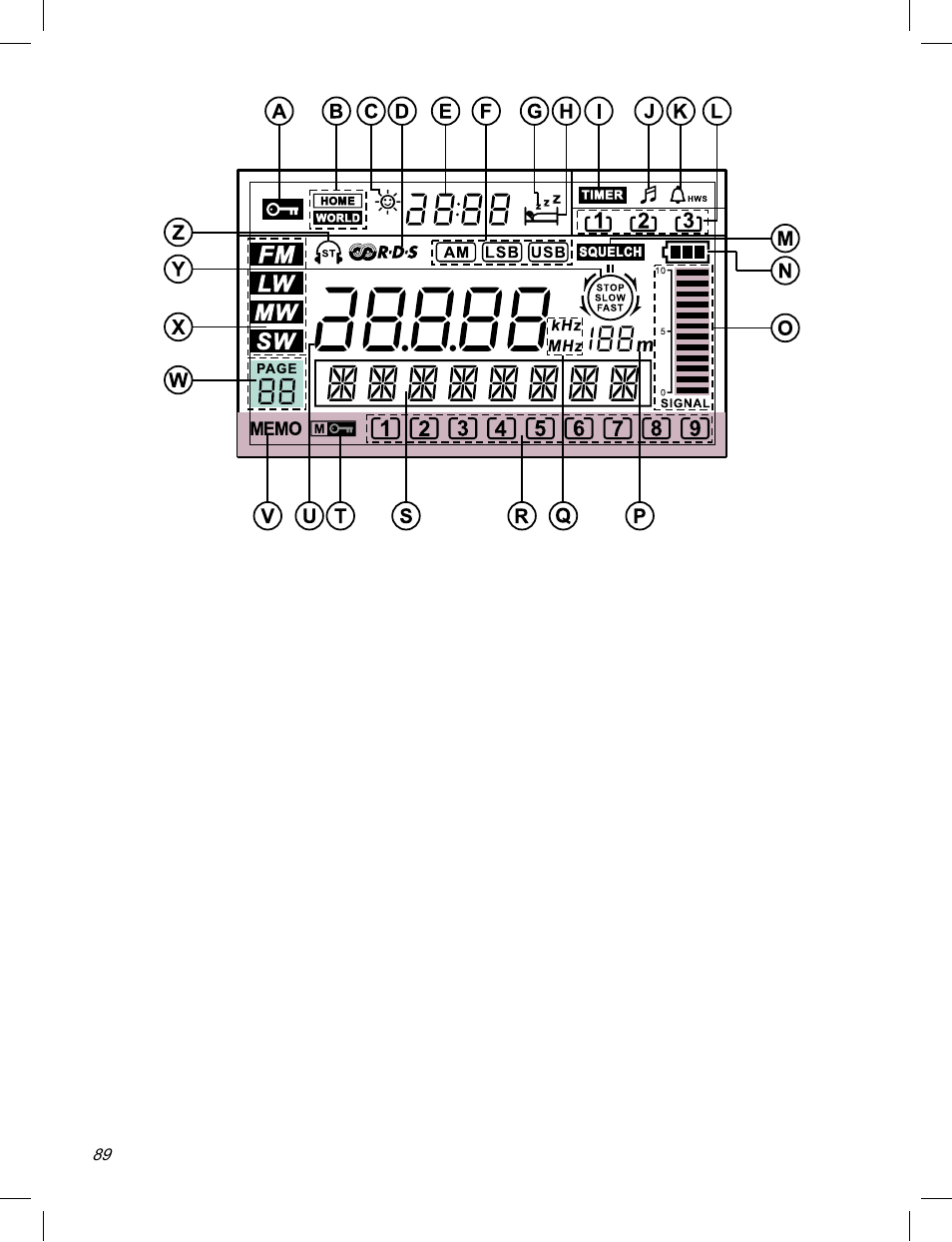 C. Crane ATS-909X User Manual | Page 90 / 202