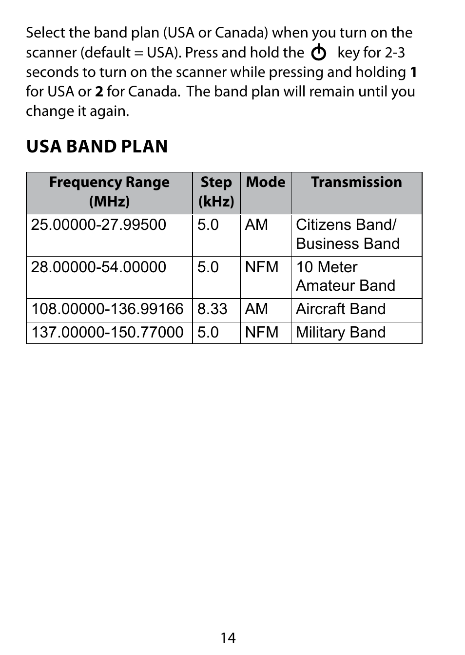 Usa band plan | C. Crane BC75XLT User Manual | Page 14 / 60