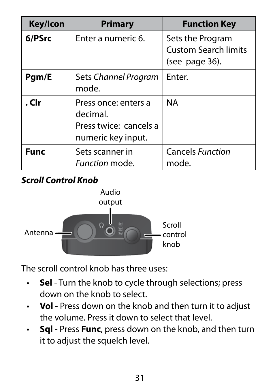 C. Crane BC75XLT User Manual | Page 31 / 60