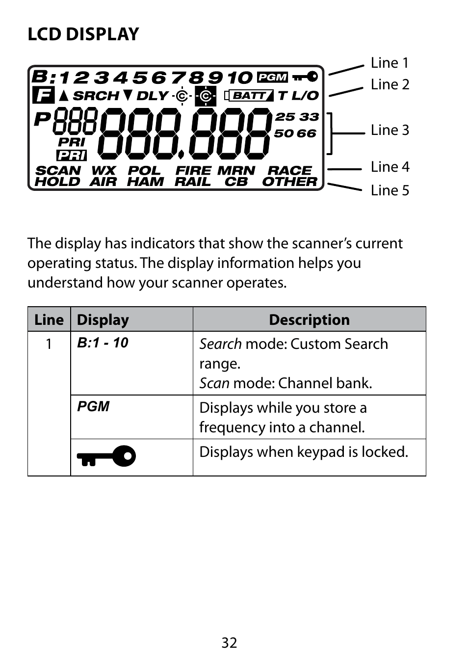 Lcd display | C. Crane BC75XLT User Manual | Page 32 / 60