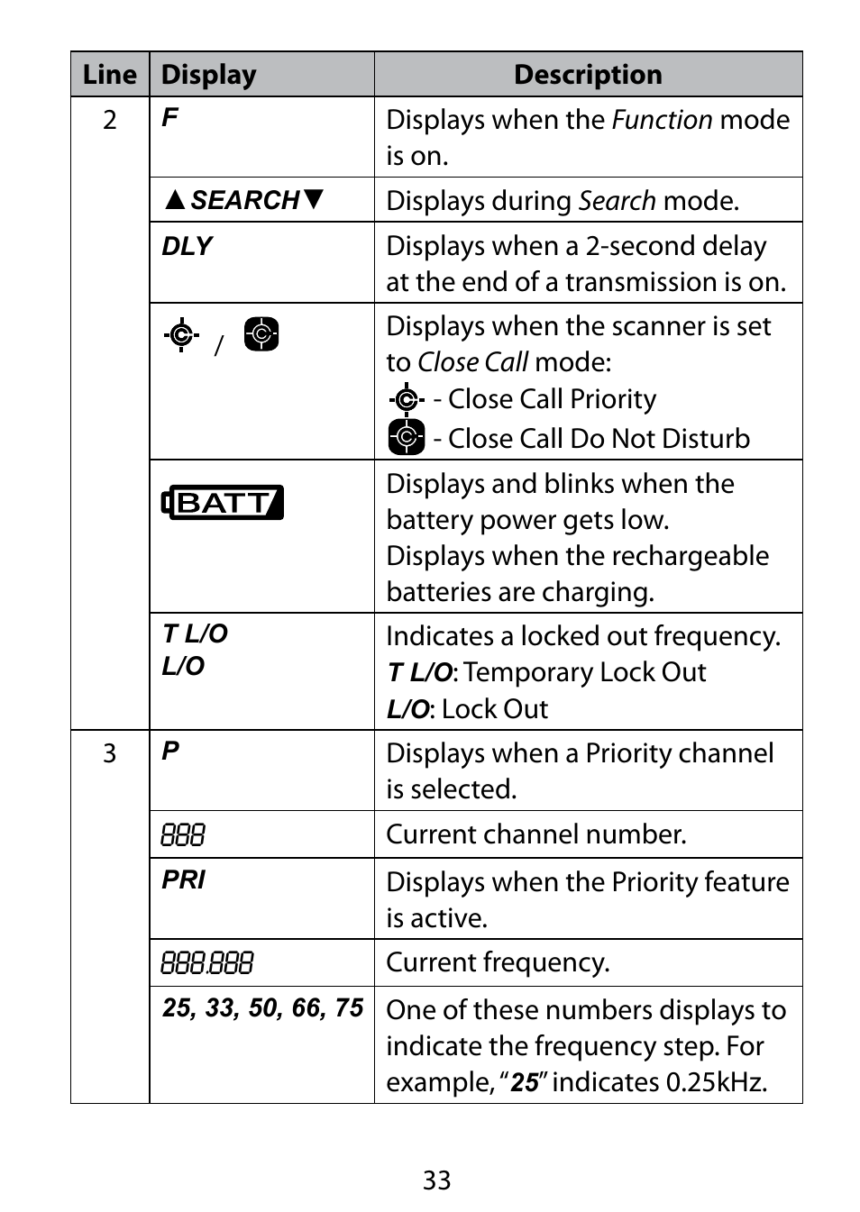 C. Crane BC75XLT User Manual | Page 33 / 60