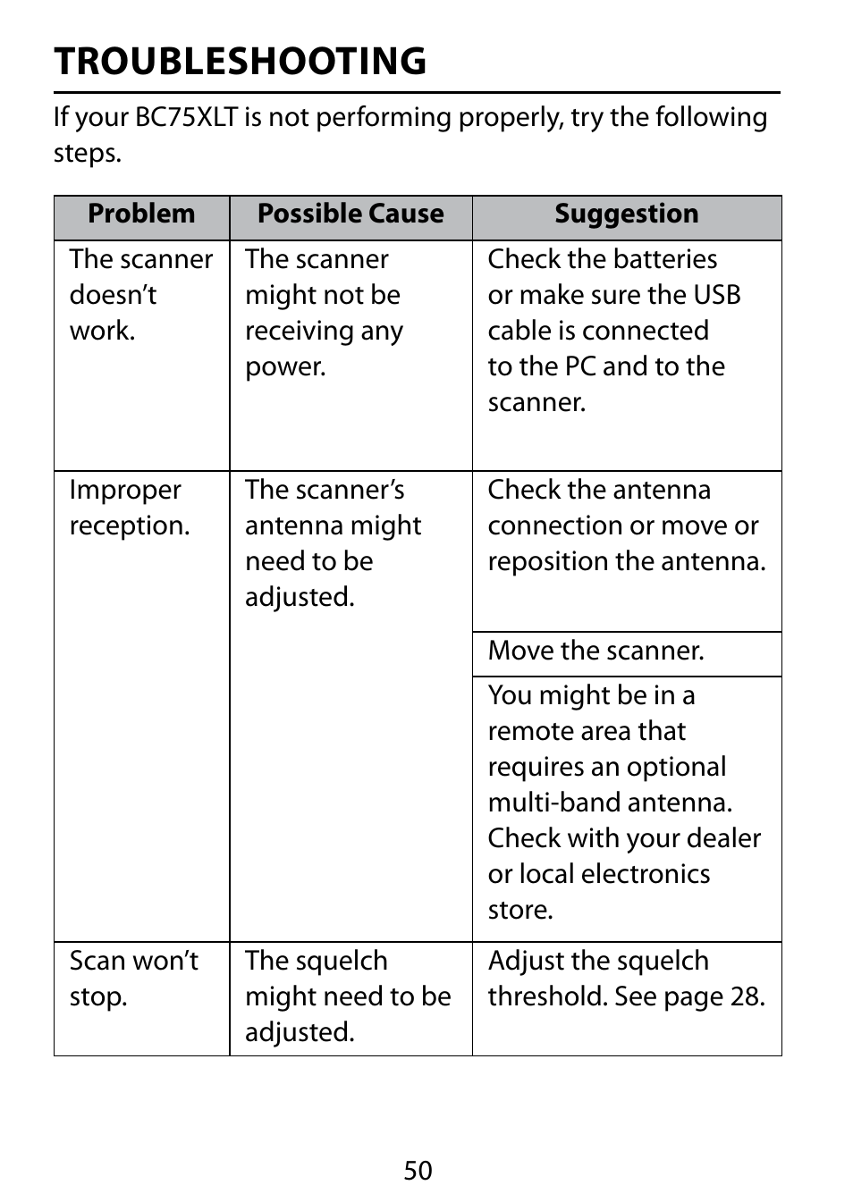 Troubleshooting | C. Crane BC75XLT User Manual | Page 50 / 60