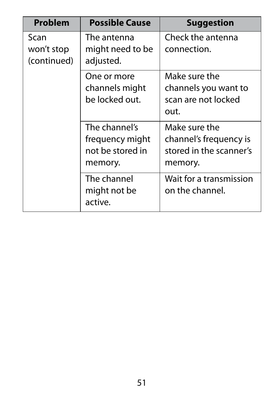 C. Crane BC75XLT User Manual | Page 51 / 60