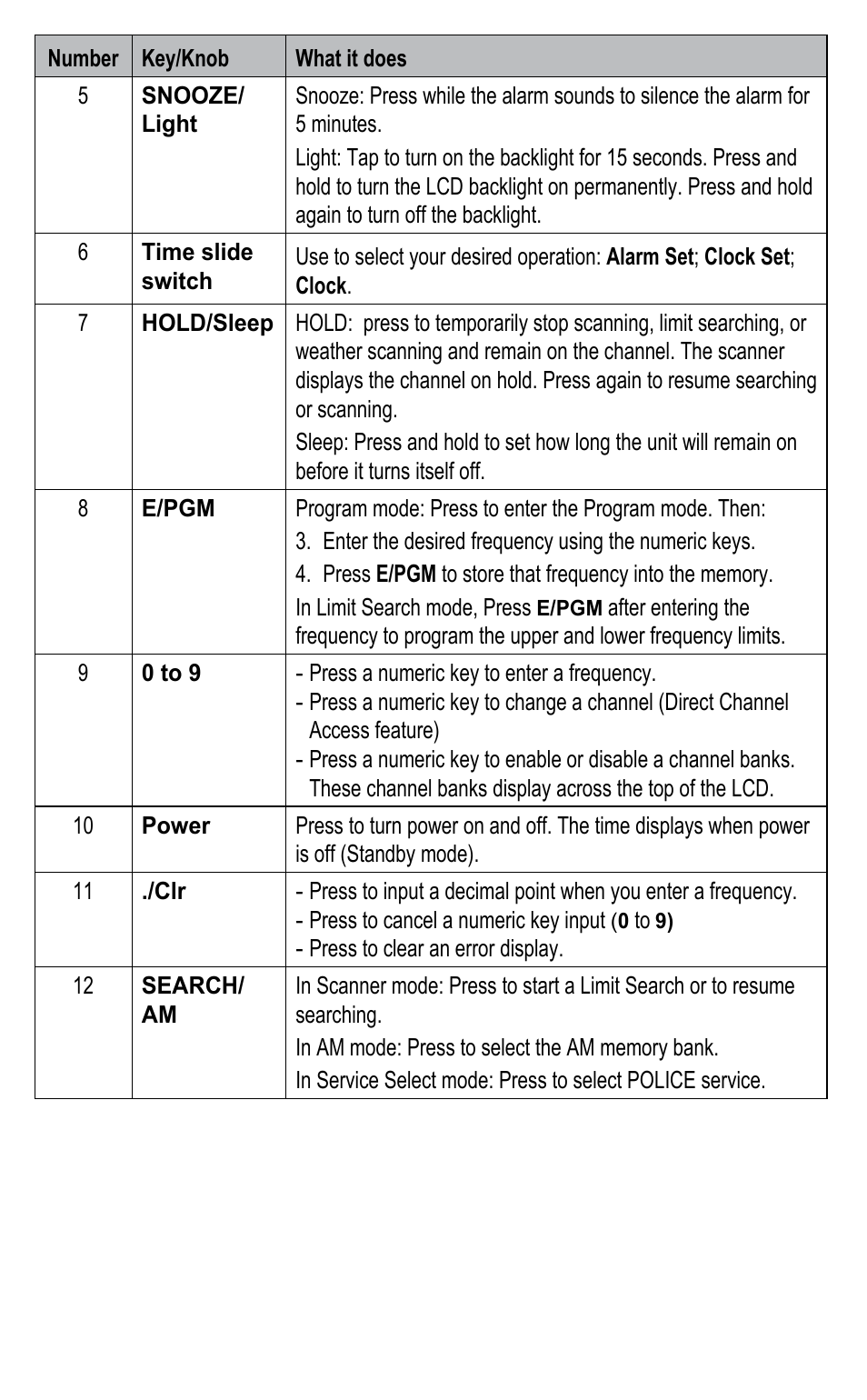 C. Crane BC345CRS User Manual | Page 12 / 30