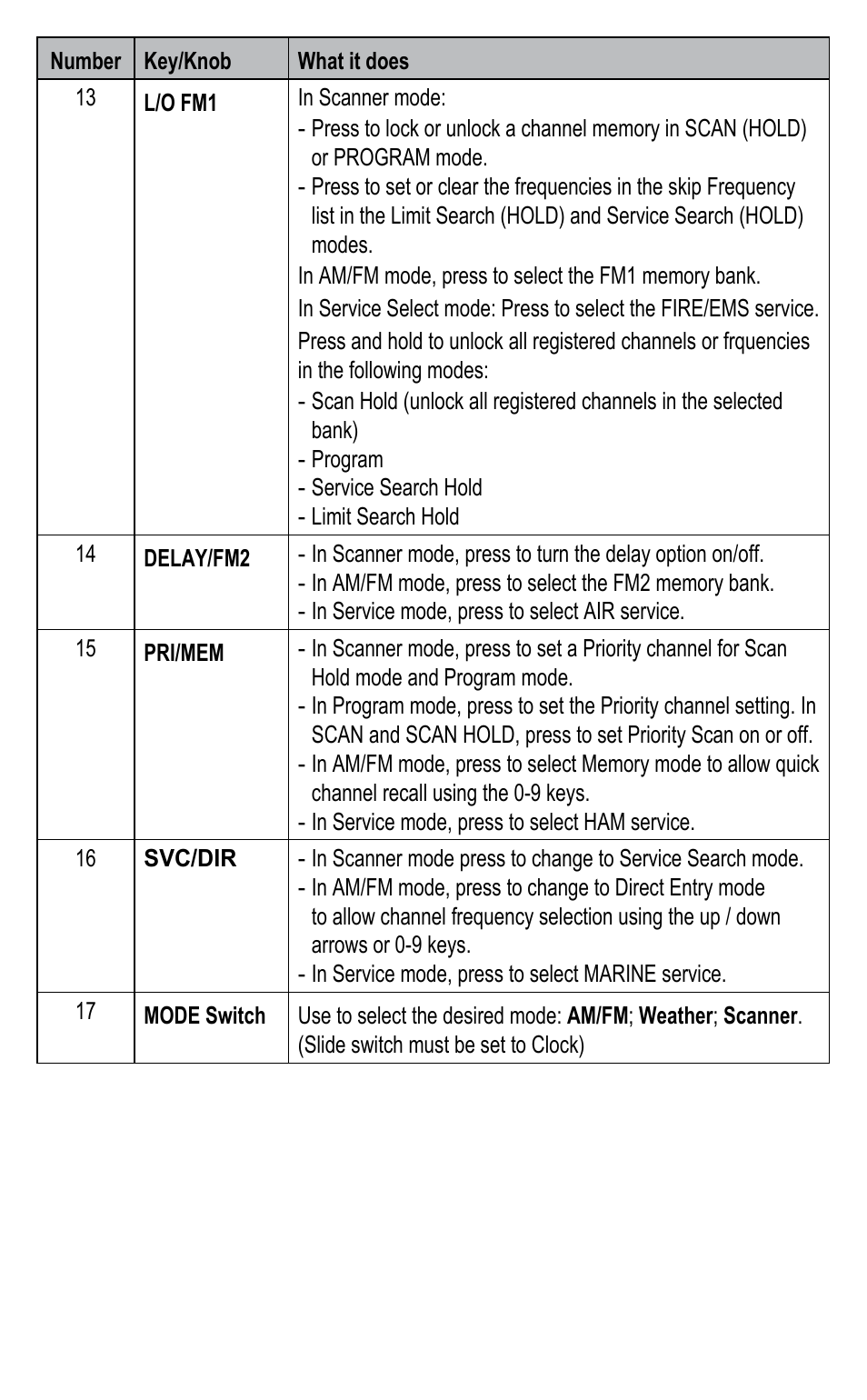C. Crane BC345CRS User Manual | Page 13 / 30