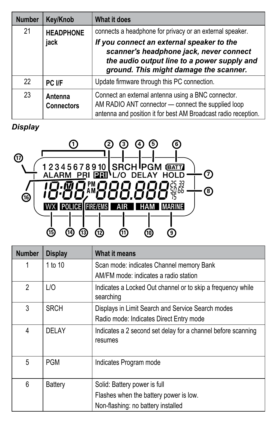 C. Crane BC345CRS User Manual | Page 15 / 30