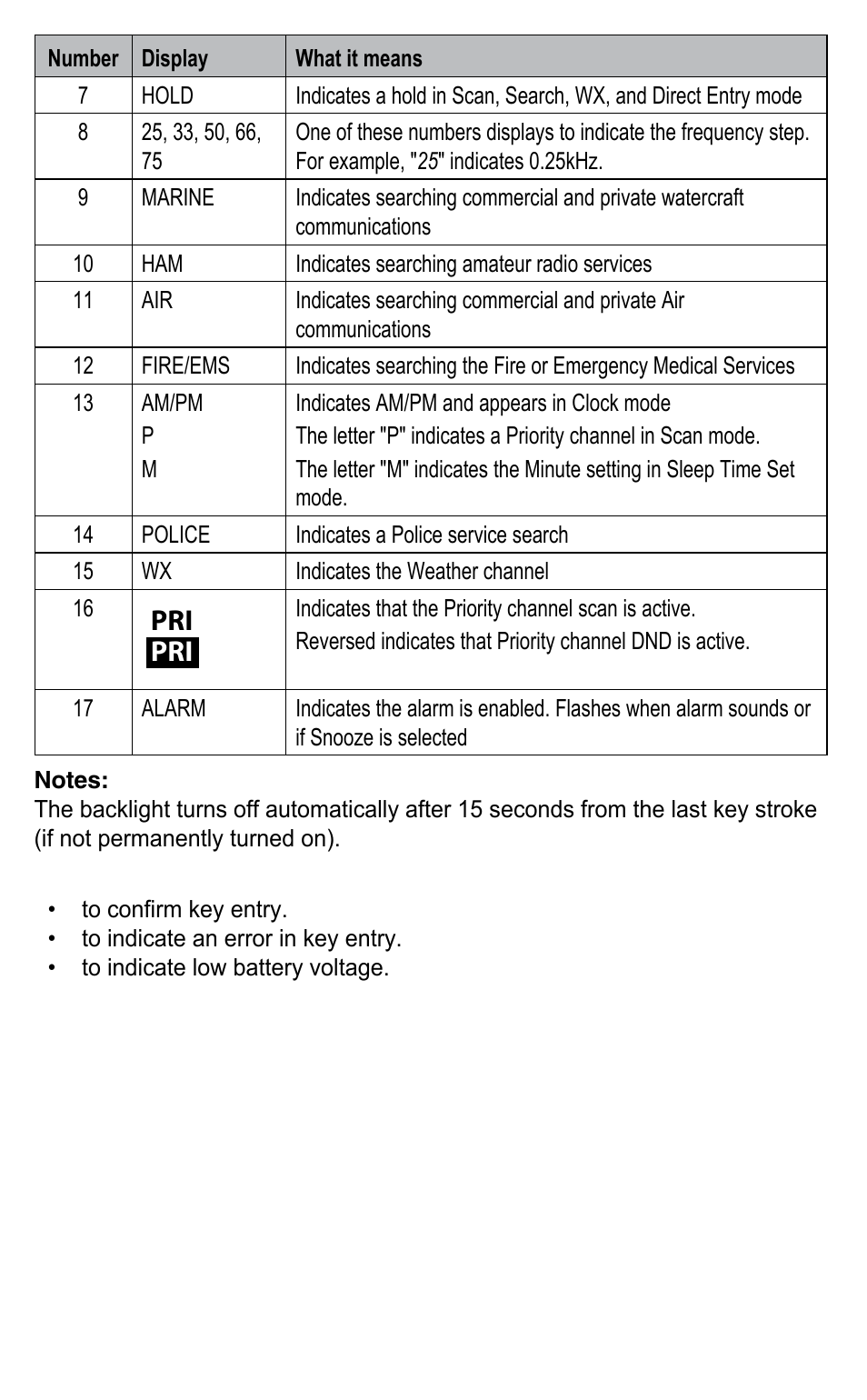 C. Crane BC345CRS User Manual | Page 16 / 30
