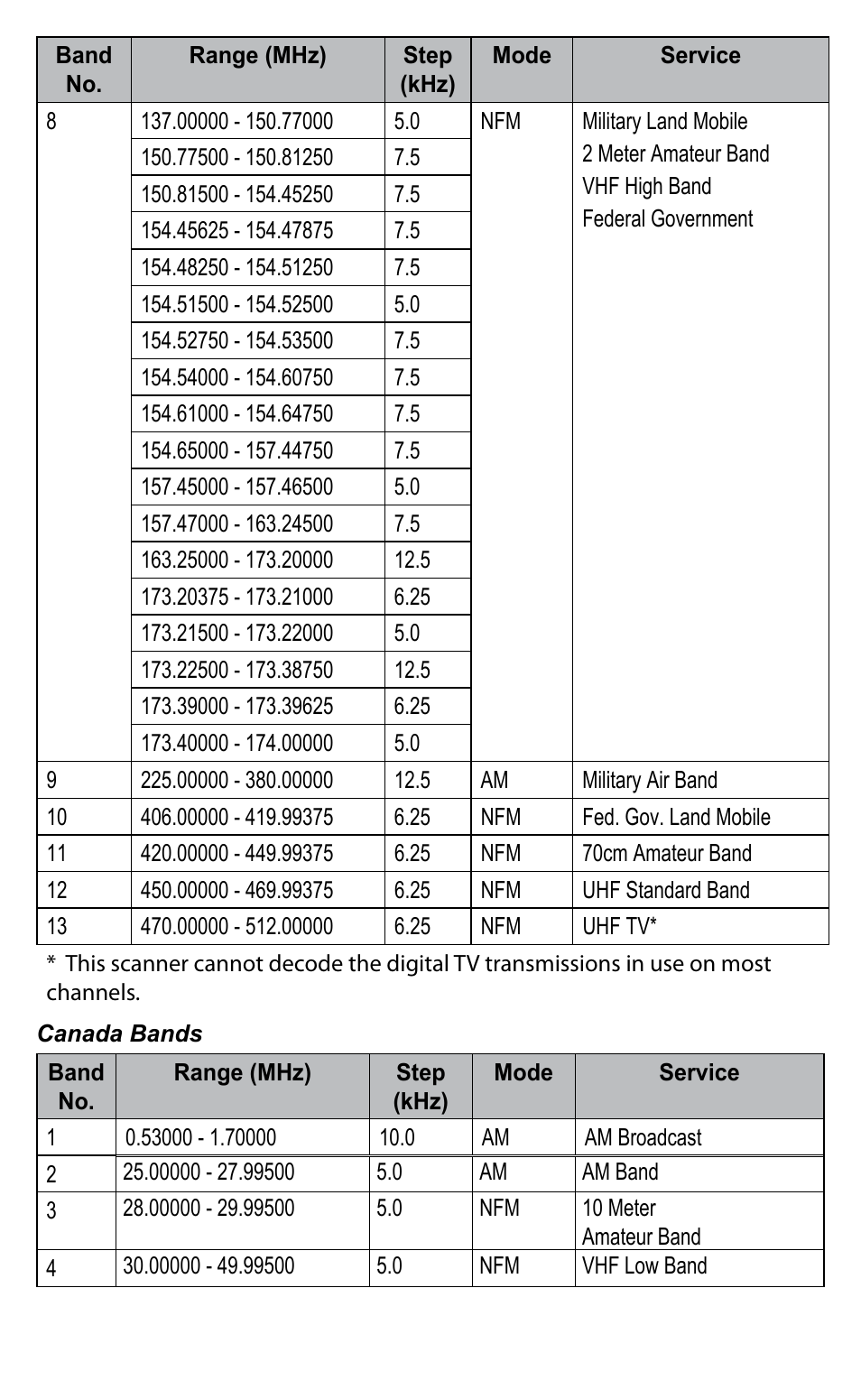 C. Crane BC345CRS User Manual | Page 8 / 30