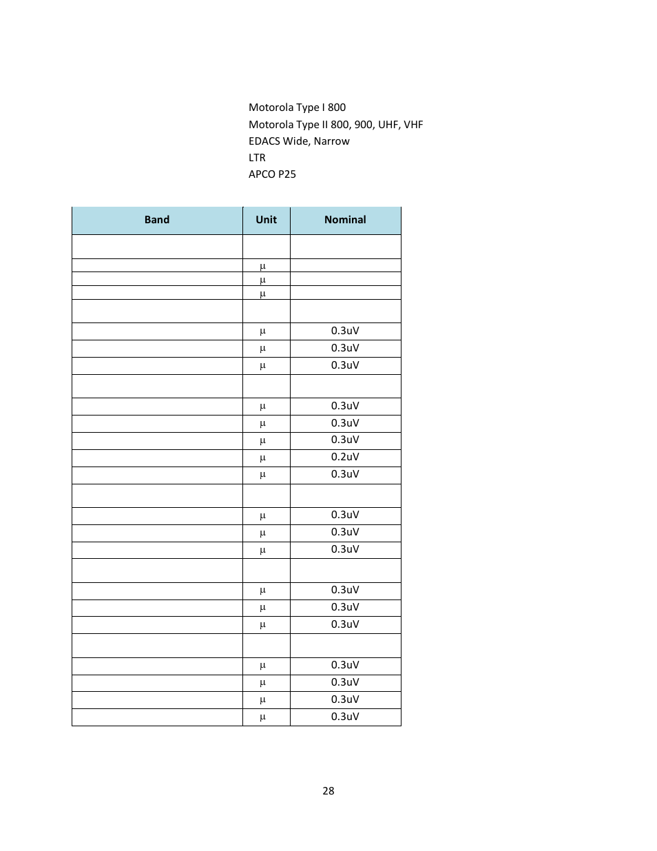 C. Crane UHPR Manual User Manual | Page 33 / 37