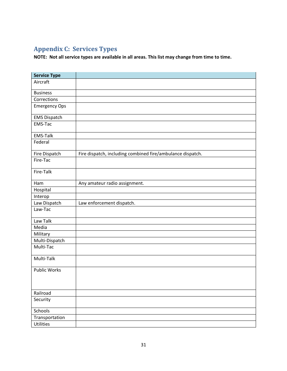 Appendix c: services types | C. Crane UHPR Manual User Manual | Page 36 / 37