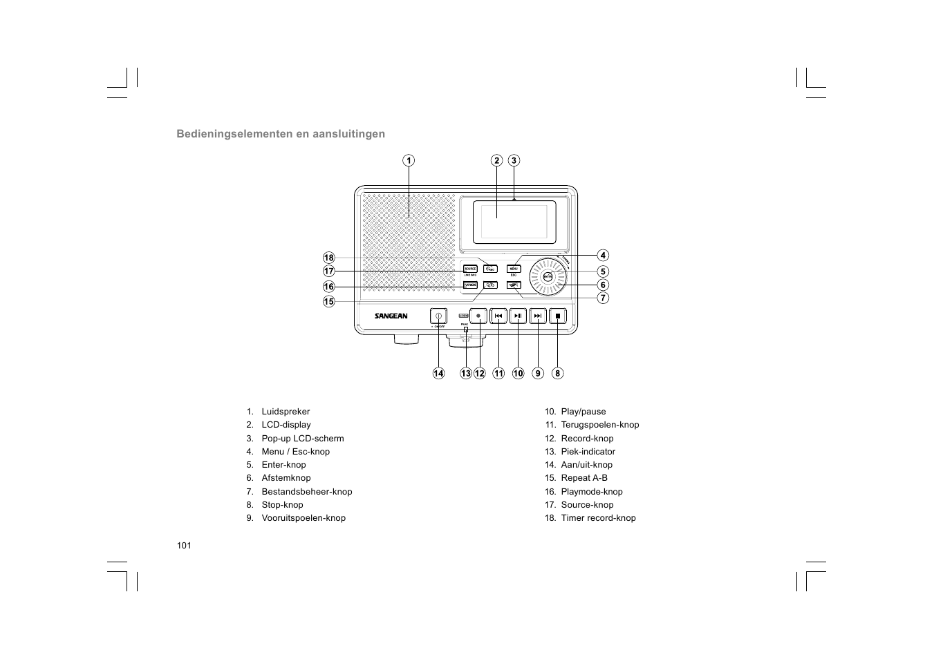 C. Crane DAR-101 User Manual | Page 102 / 161
