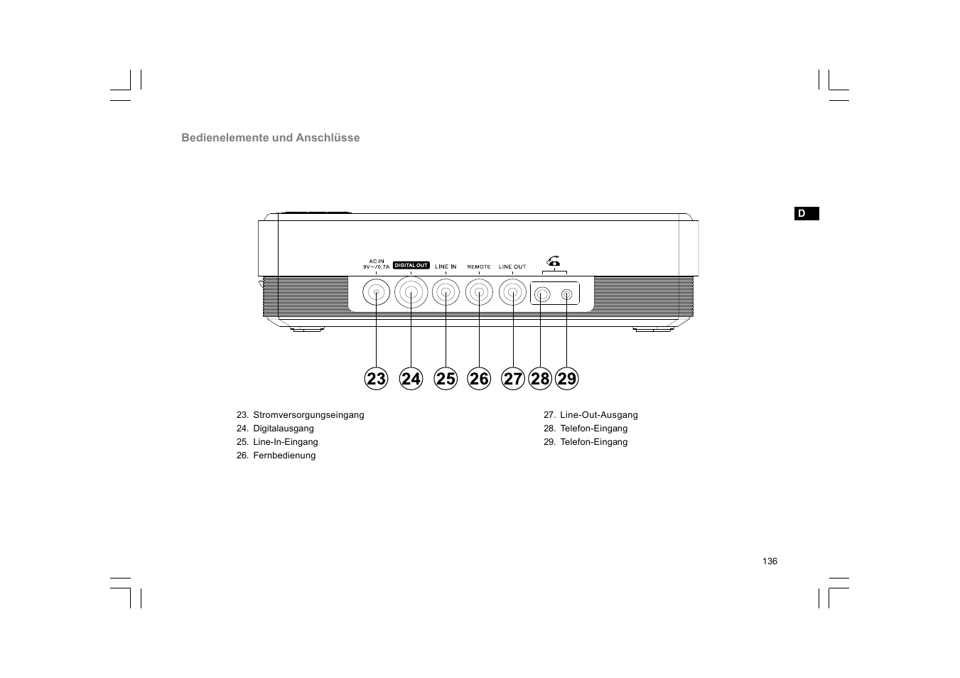 C. Crane DAR-101 User Manual | Page 137 / 161
