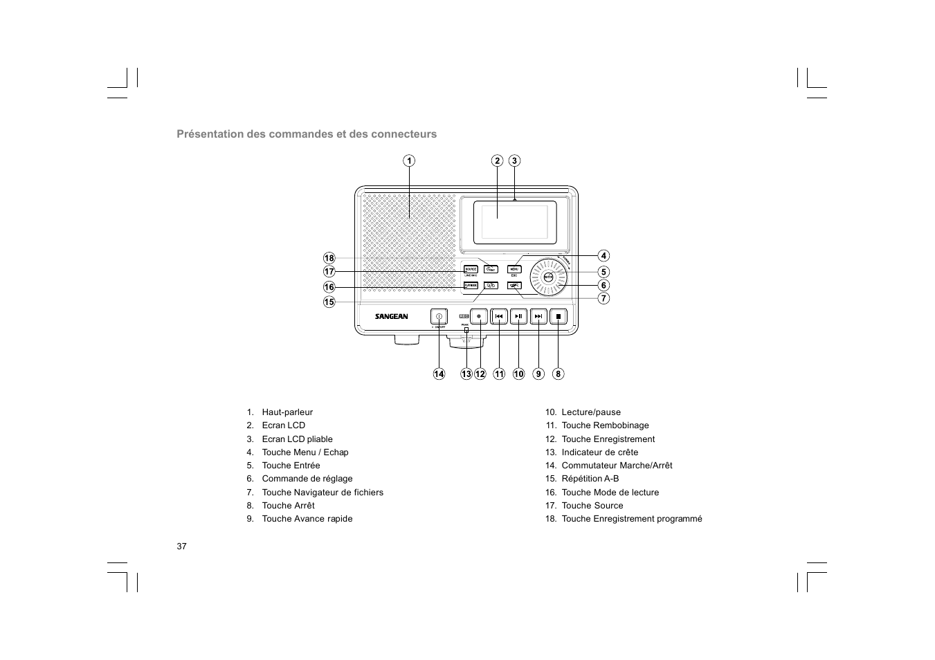 C. Crane DAR-101 User Manual | Page 38 / 161