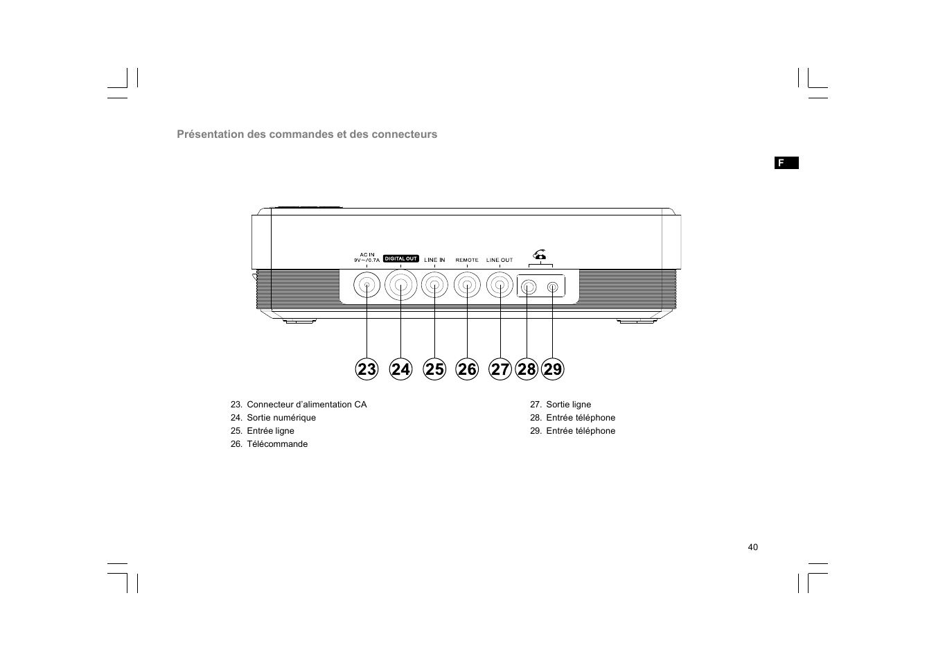 C. Crane DAR-101 User Manual | Page 41 / 161
