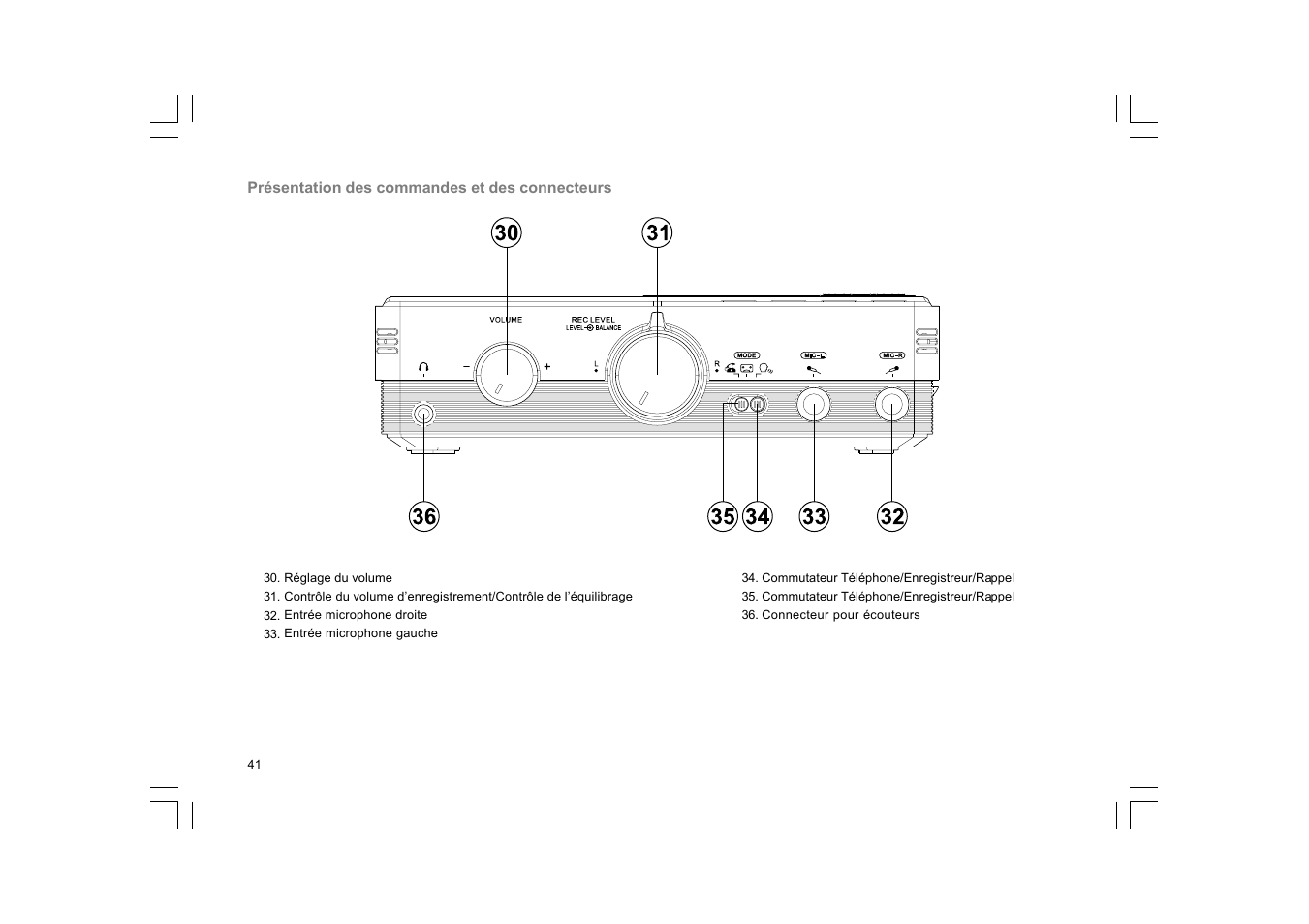 C. Crane DAR-101 User Manual | Page 42 / 161