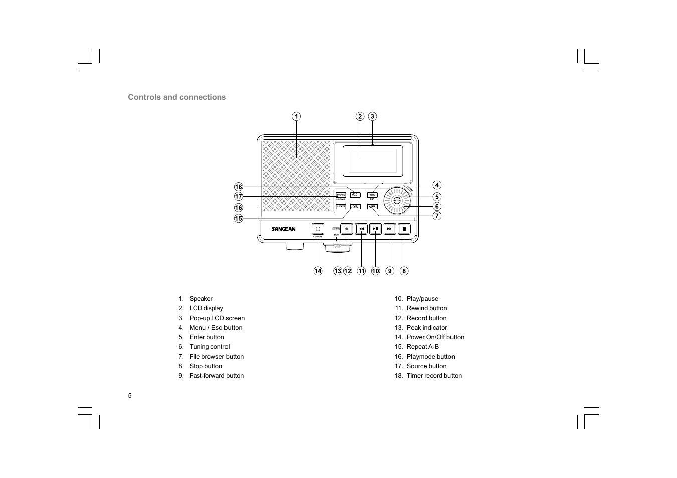 C. Crane DAR-101 User Manual | Page 6 / 161